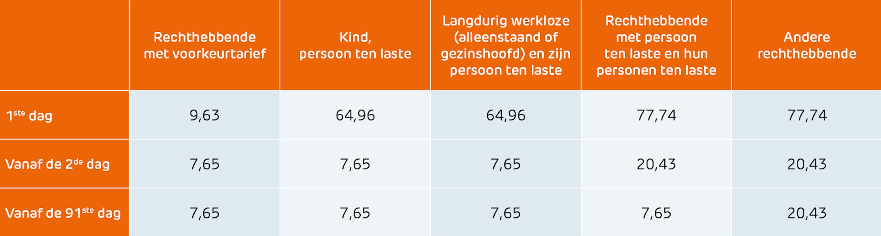 Tabel Wettelijk Persoonl Aandeel