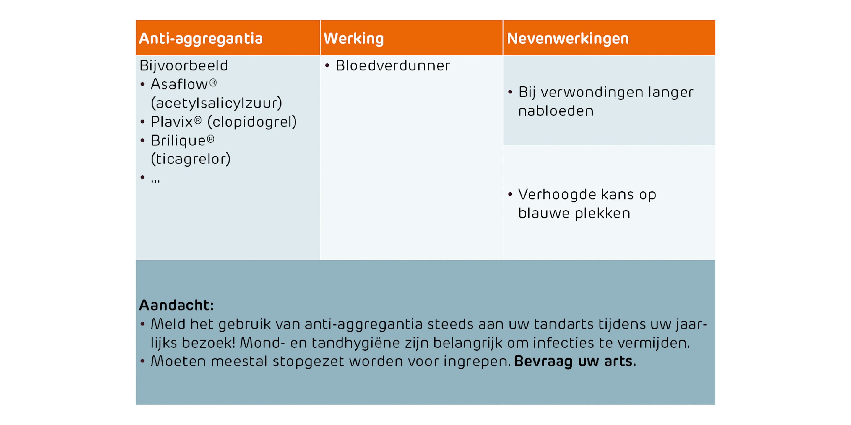 Hartfalen tabellen10