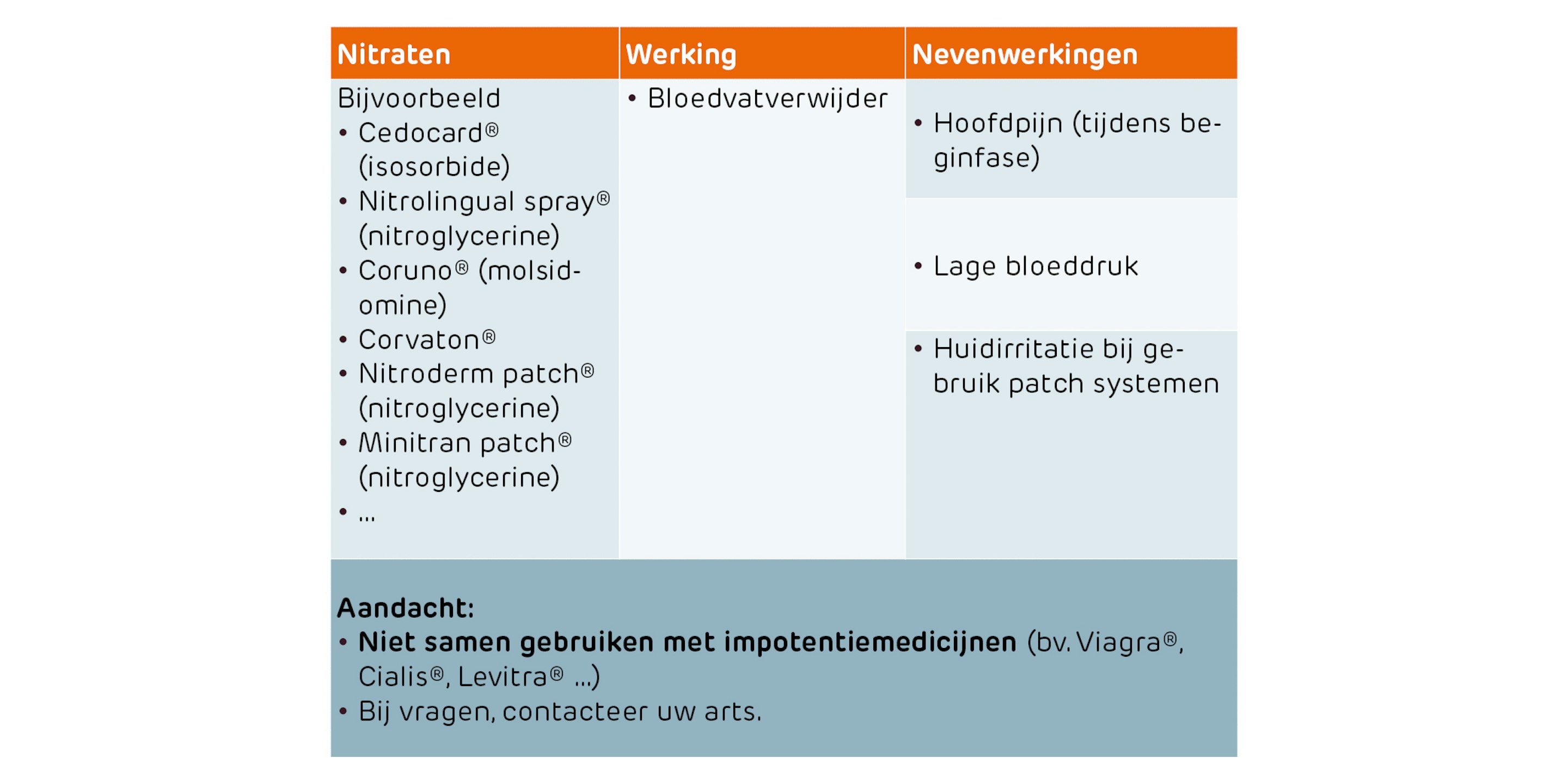 Hartfalen tabellen11