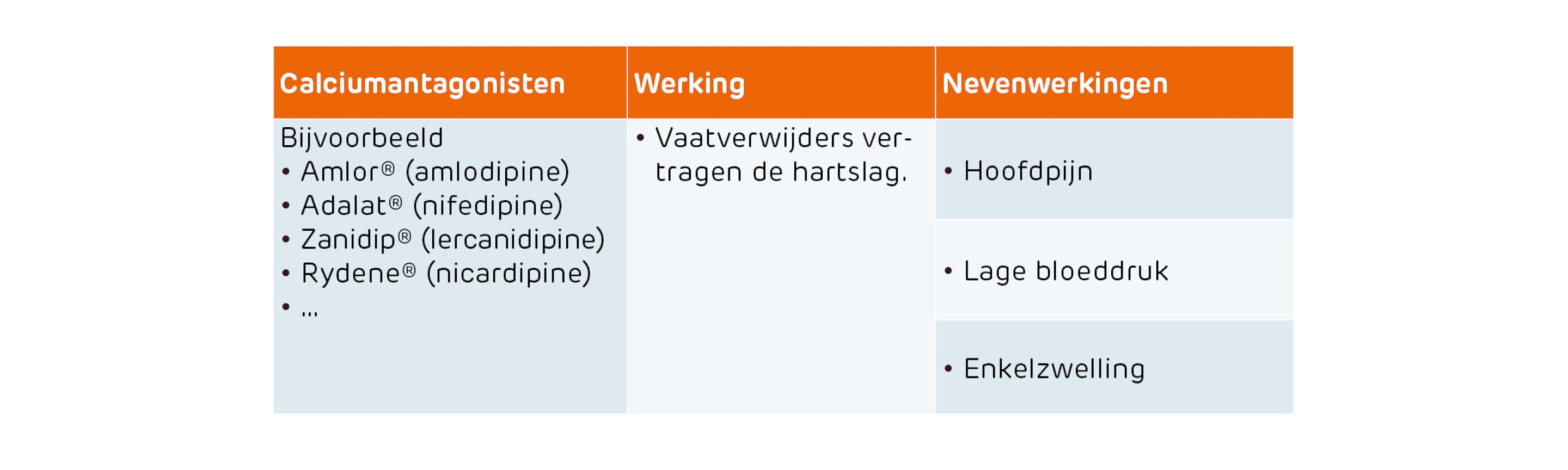 Hartfalen tabellen12