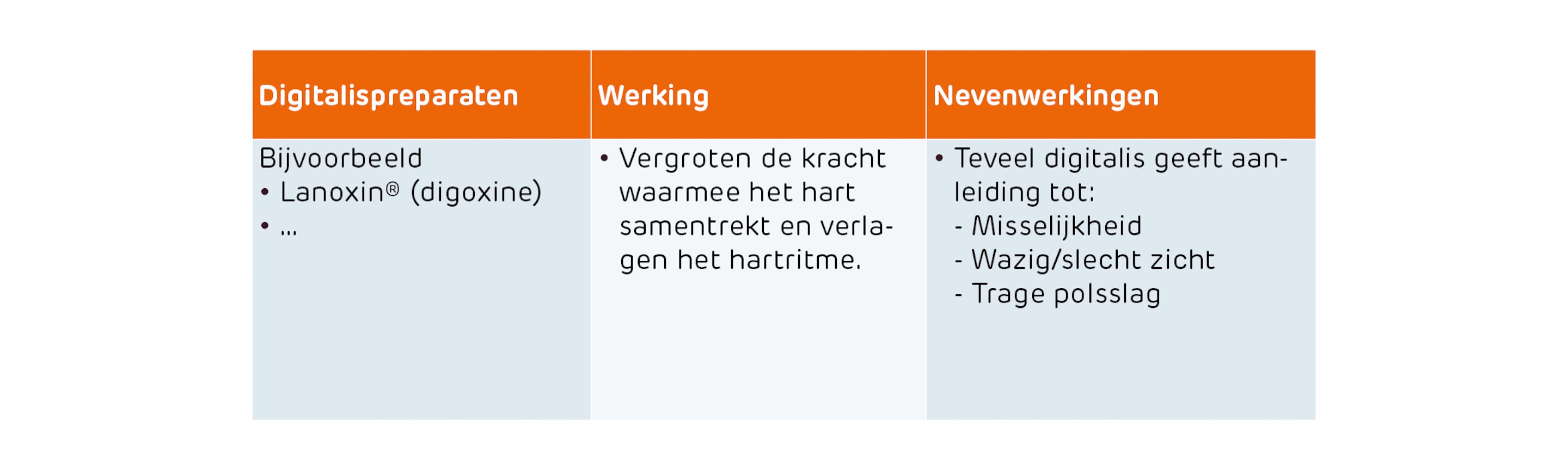 Hartfalen tabellen13